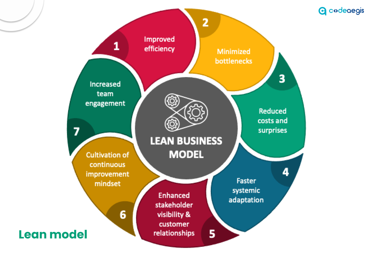 How does lean model works?