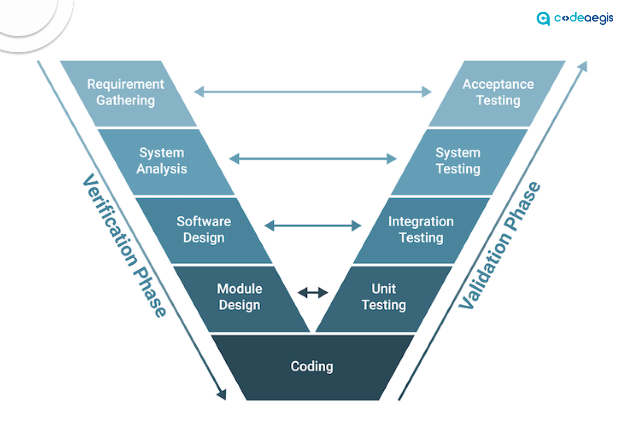 How does v-model works?