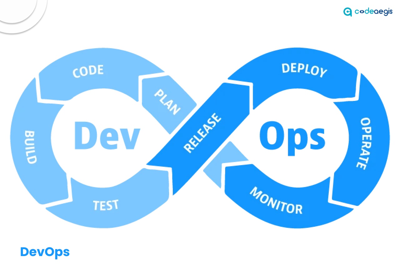 How does DevOps Model Works