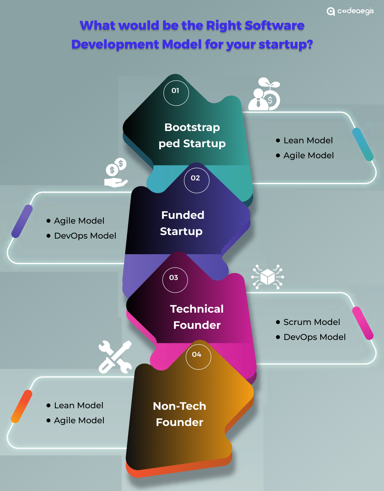 Software Development Model For Startup
