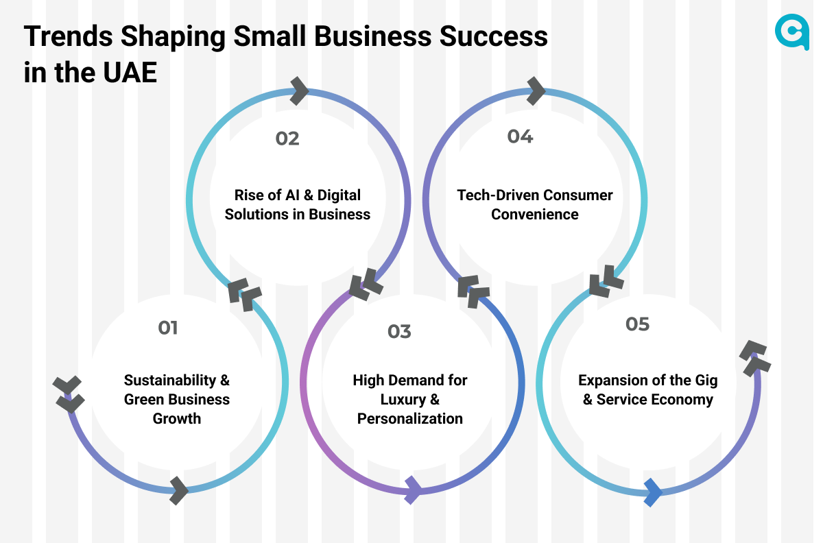 Small Business Idea in the UAE
