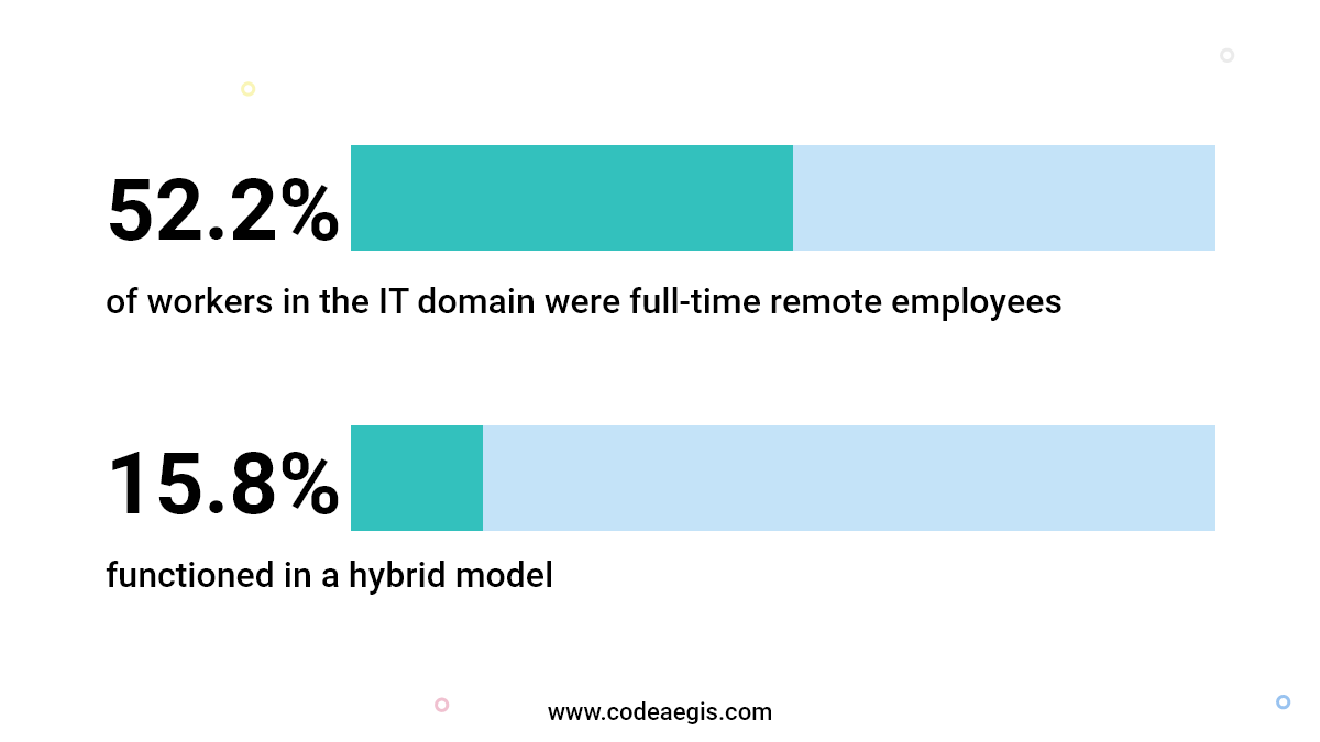 Why Demand for Remote Developers Increasing?