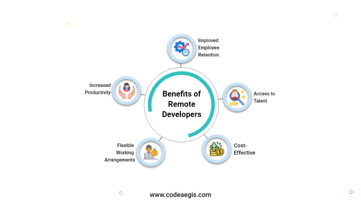 Benefits of Remote Developers