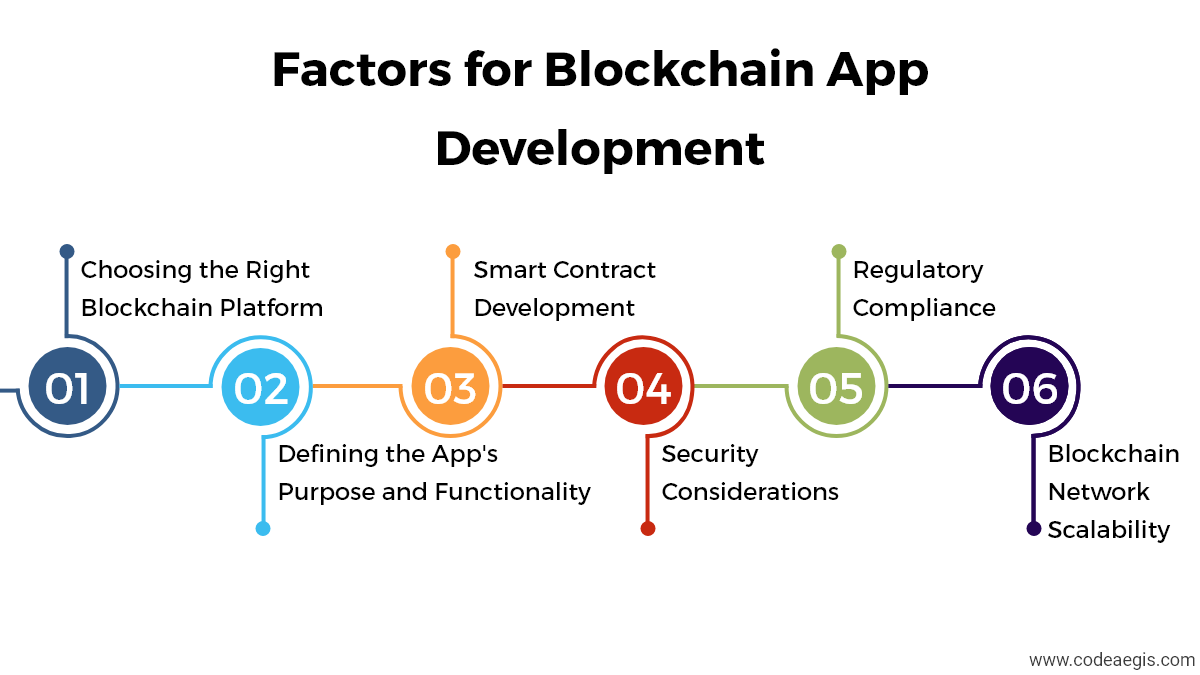 Factors to Consider for Blockchain App Development