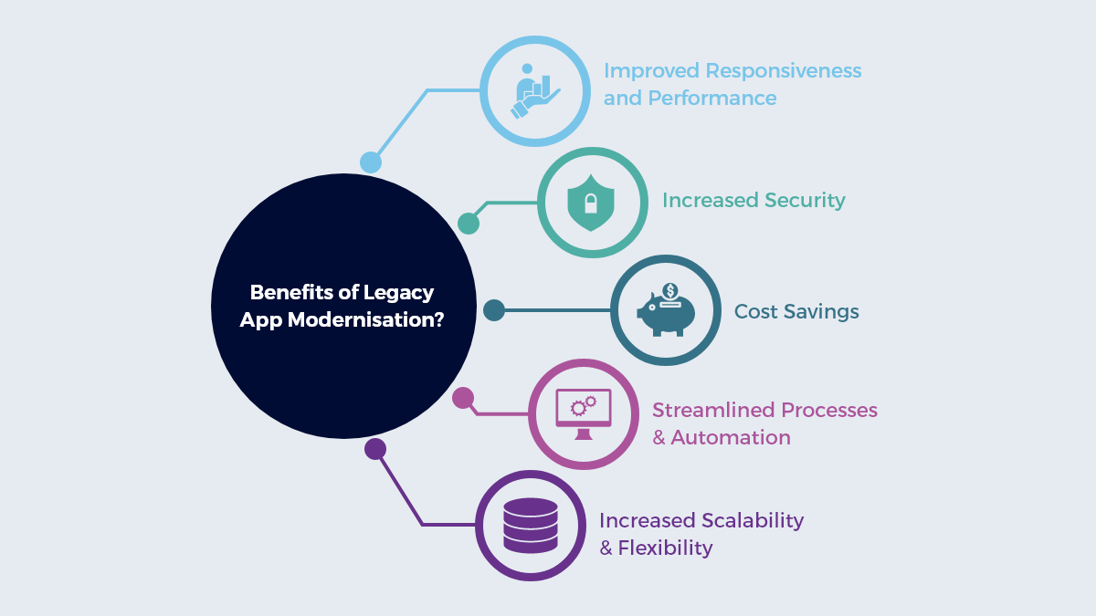 Benefits of Legacy App