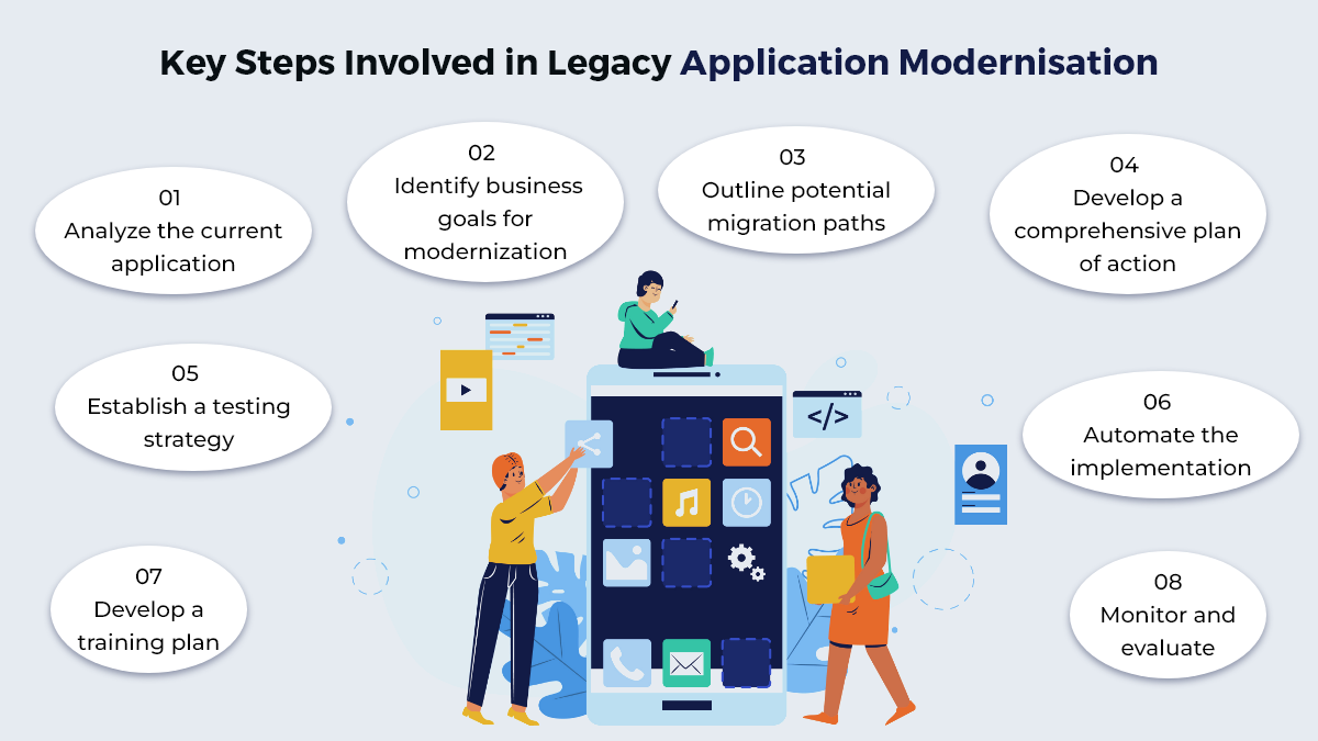 Key Steps for Legacy Application Modernisation