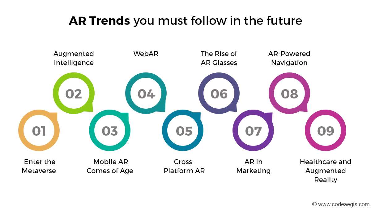 AR trends you must follow