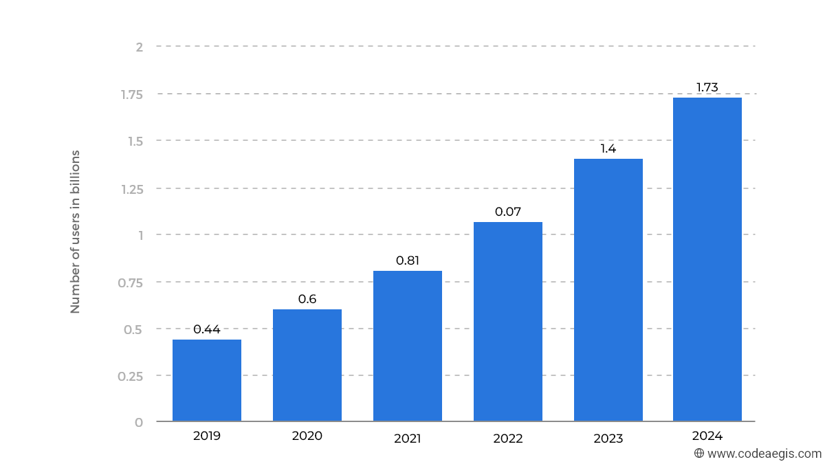 mobile AR user numbers