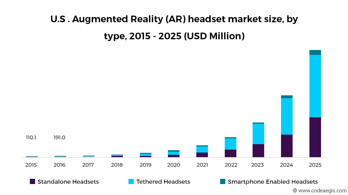 The Rise of AR Glasses
