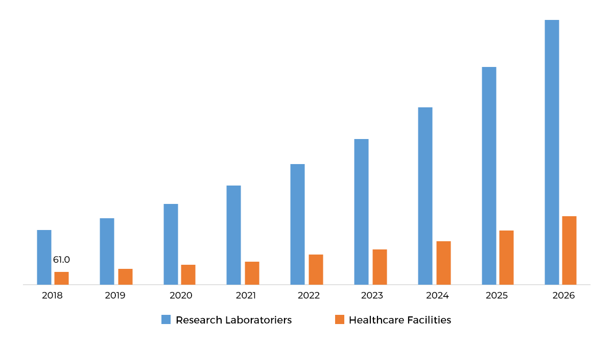 Healthcare and Augmented Reality