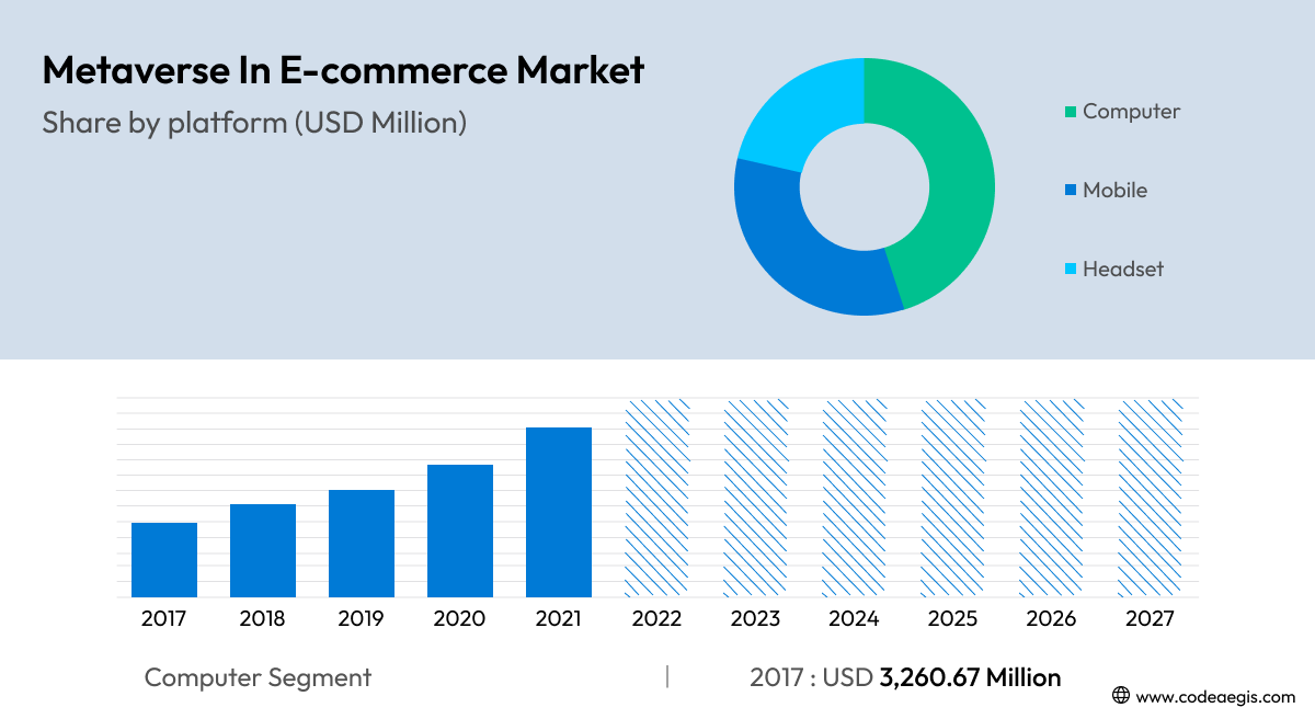 Metaverse in eCommerce Market