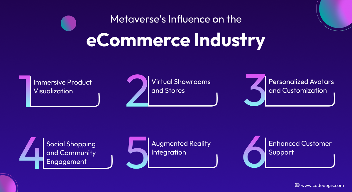 Metaverse's Influence on the eCommerce Industry