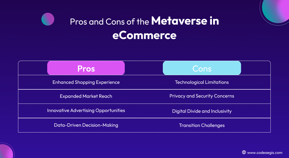 Pros and Cons of the Metaverse in eCommerce