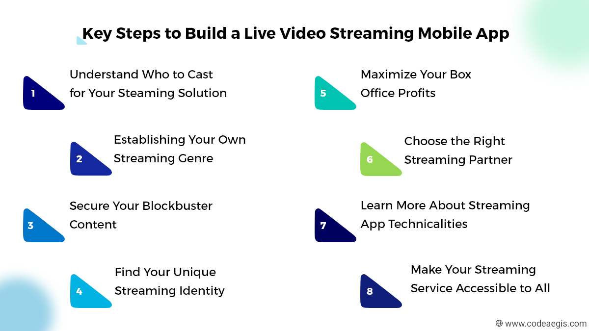Steps to build streaming service