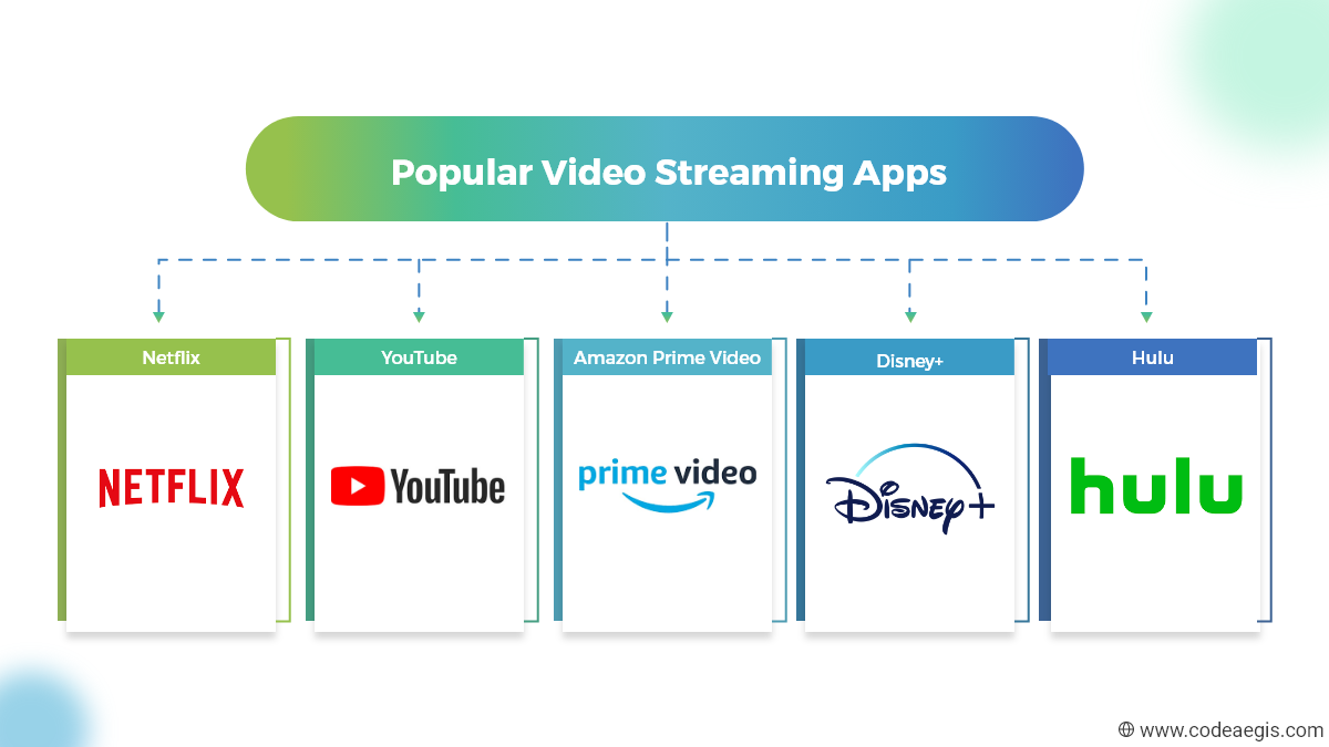 Popular Video Streaming Apps
