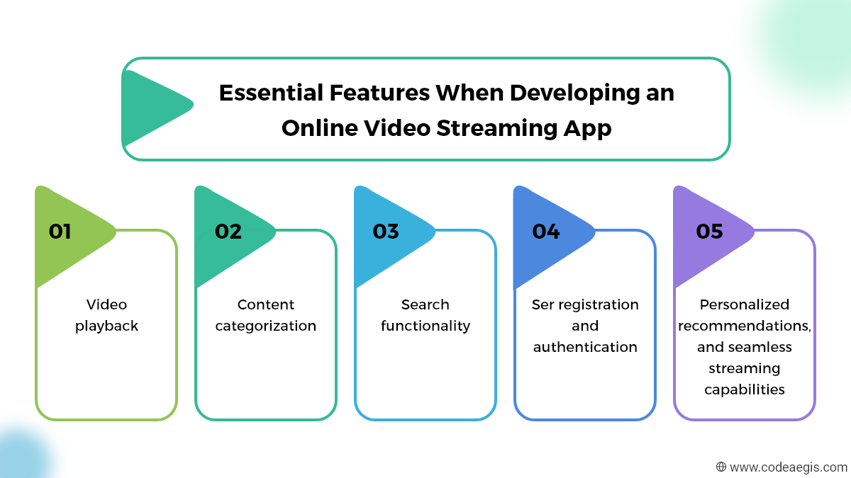 Essential Features of Video Streaming