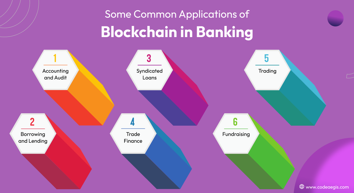 Common Applications of Blockchain in Banking