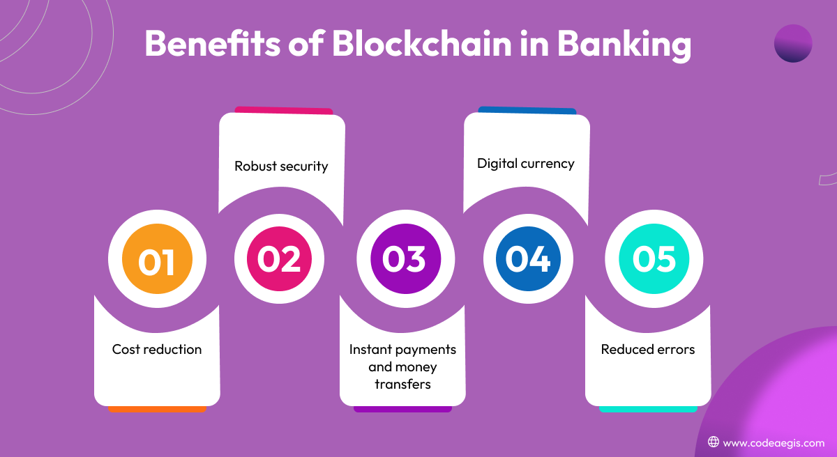 Benefits of Blockchain in Banking