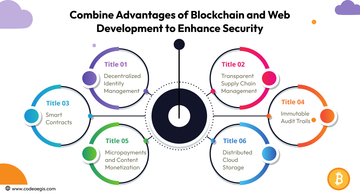 Combine Advantages of Blockchain and Web Development