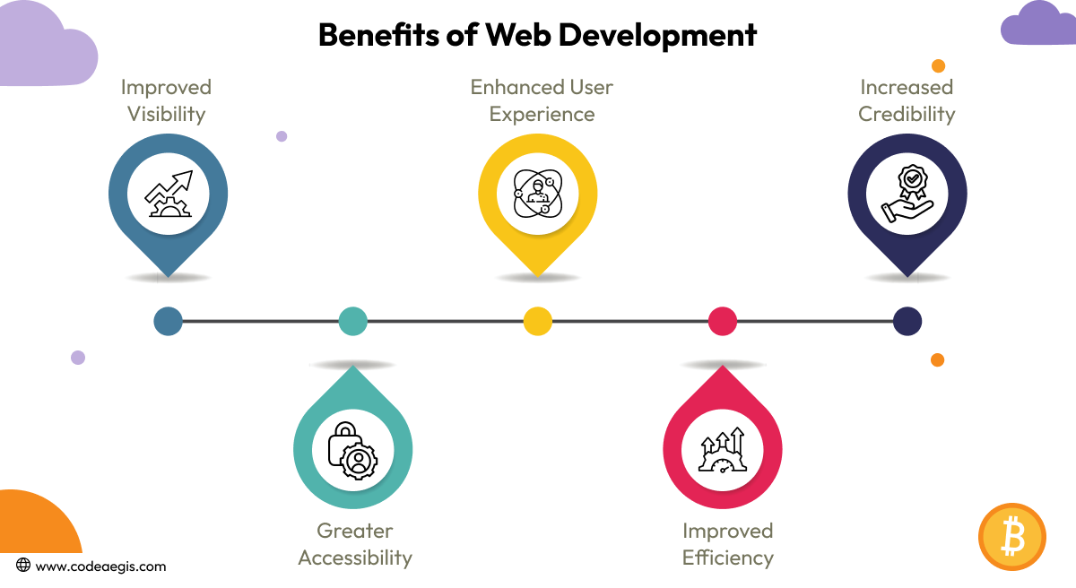 Benefits of Web Development