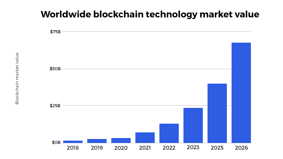 Future of DeFi