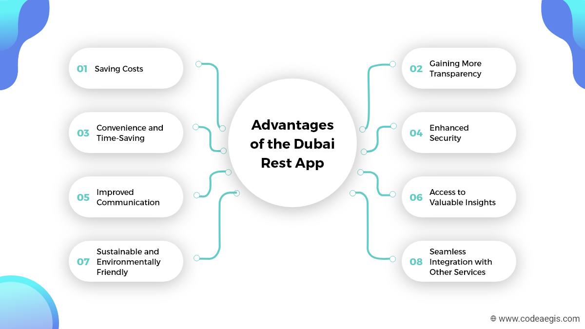 Advantages of the Dubai Rest App