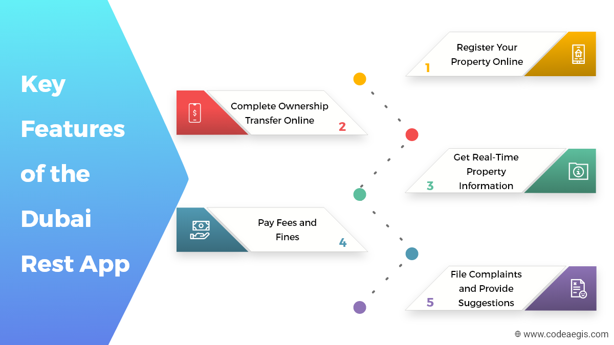Key Features of the Dubai Rest App