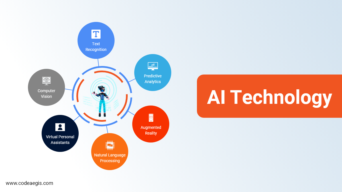 AI Technology