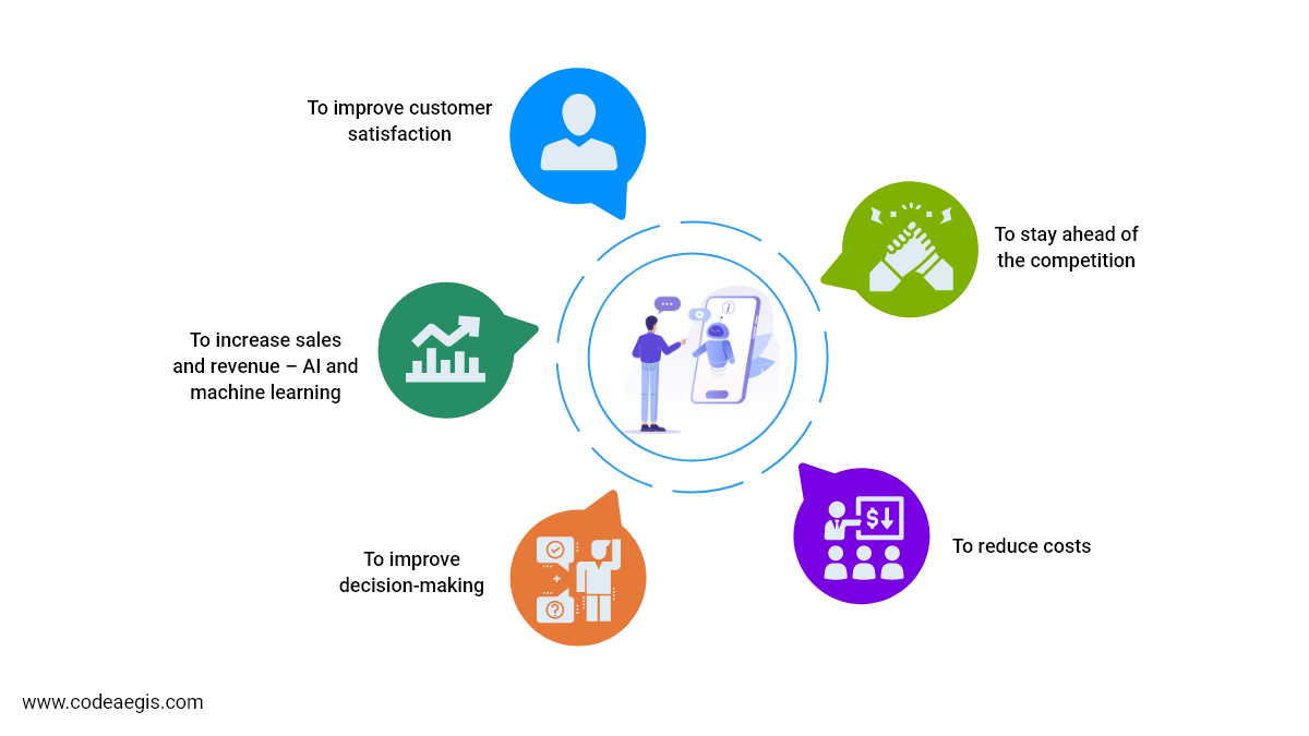 Reasons to implement AI