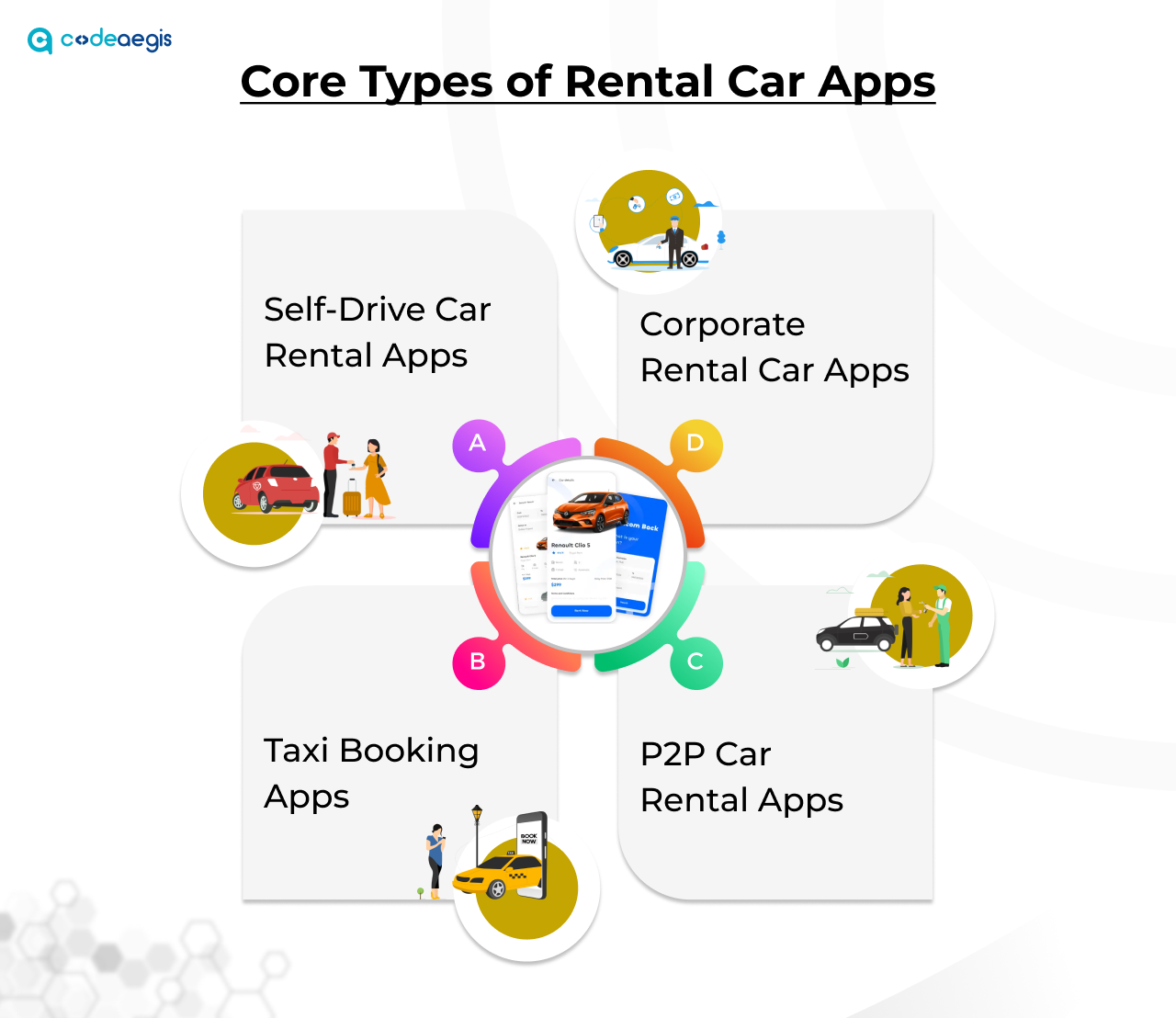 Core Types of Rental Car Apps