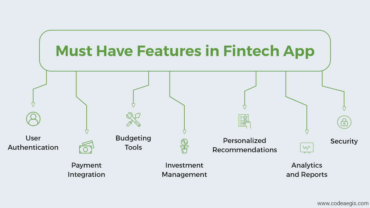Features a Fintech App Must Have