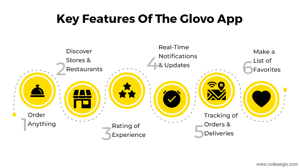 features of the Glovo app