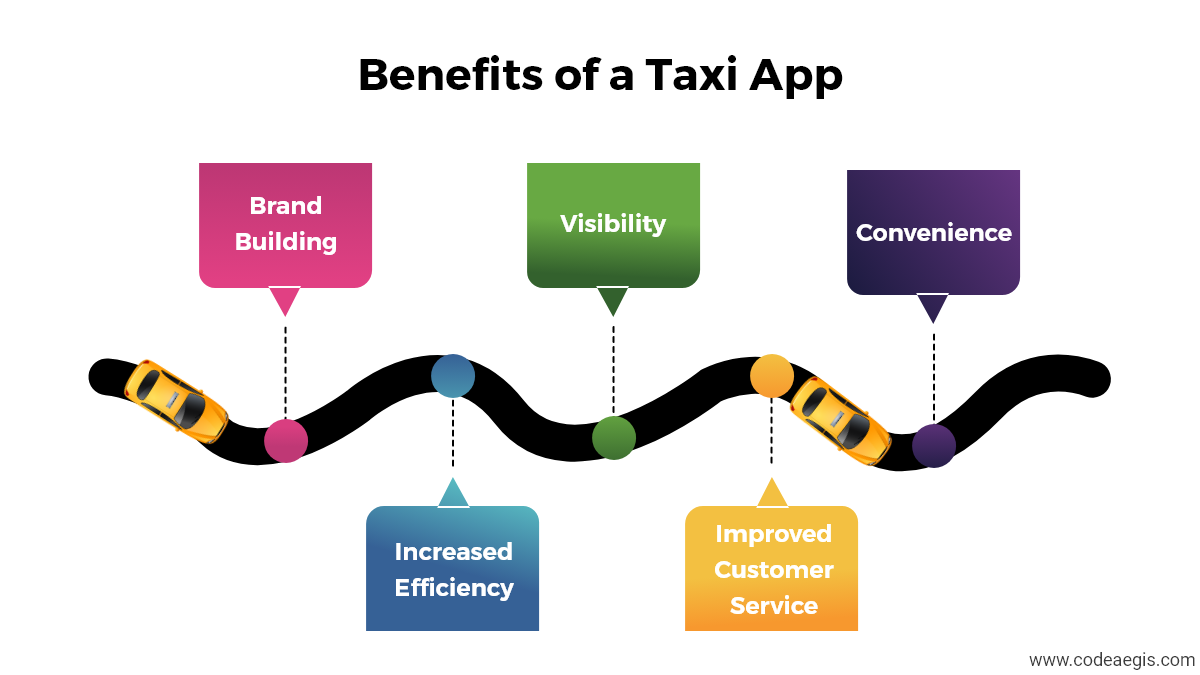 Benefits of a Taxi App
