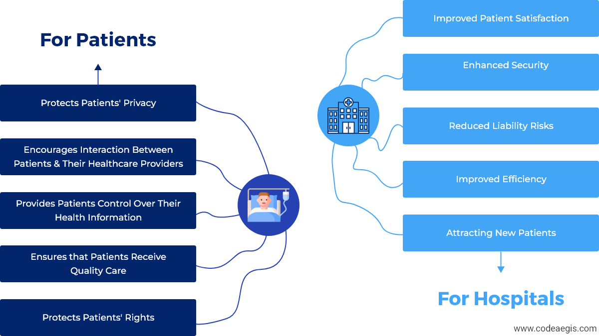 Why is HIPAA Important
