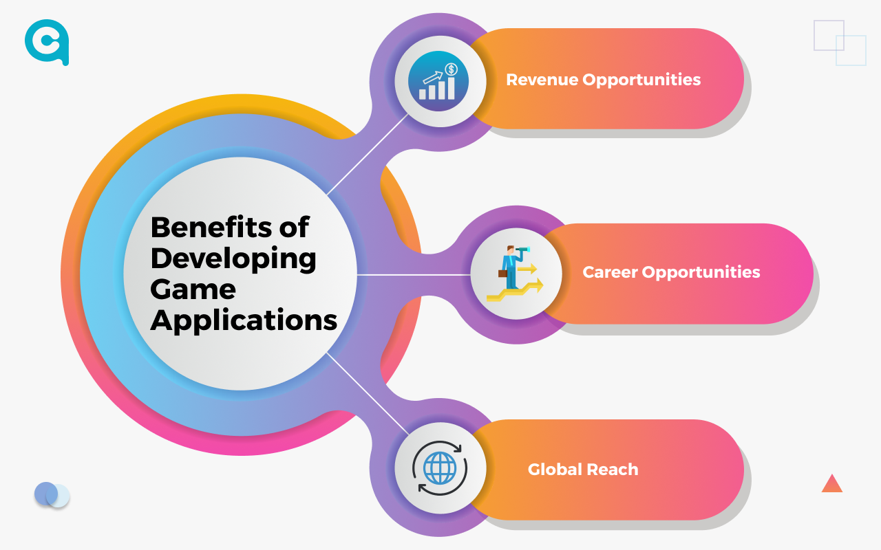 Benefits of Developing Game Applications