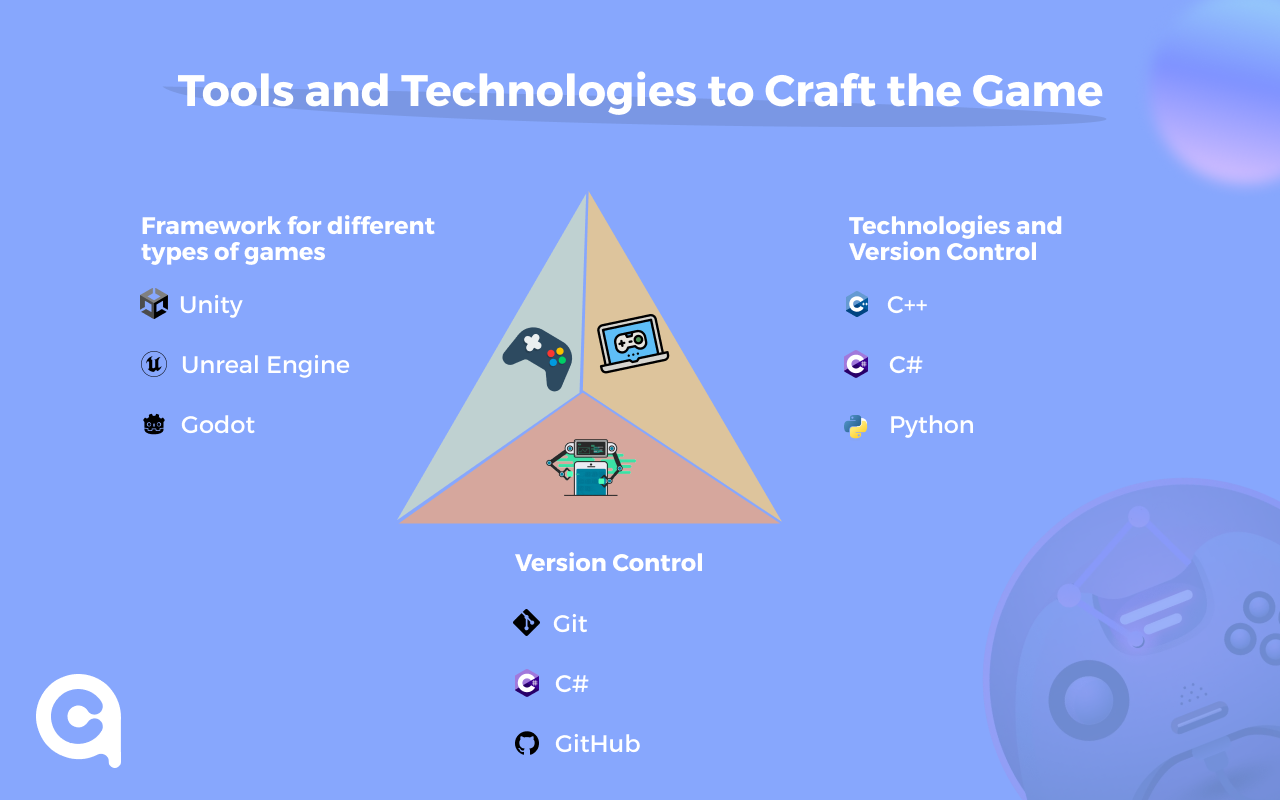 Tools and Technologies to Craft the Game