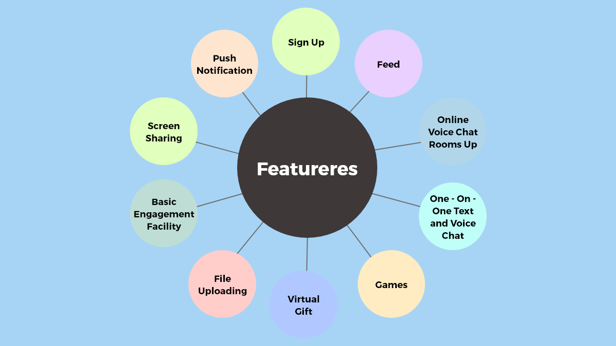 Social Media App Features