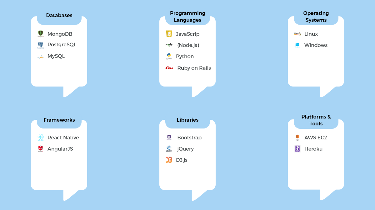 Tech Stack to Make a Social Media App