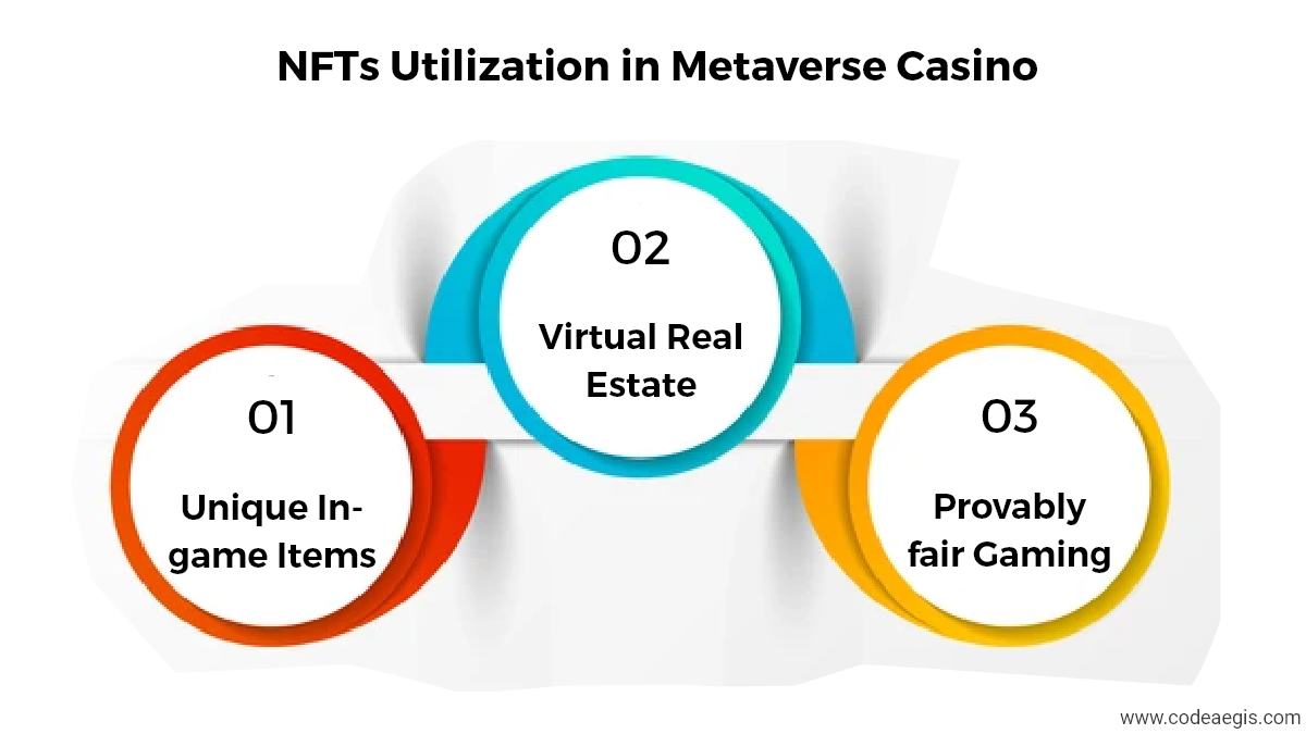 NFTs Utilization in Metaverse Casino
