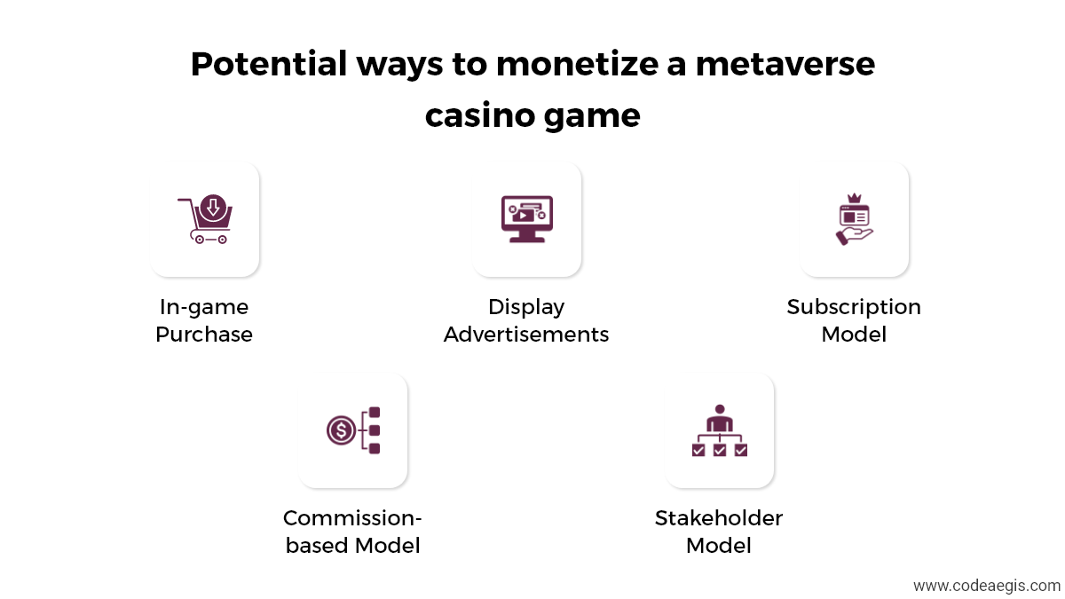 Potential ways to monetize a metaverse casino game