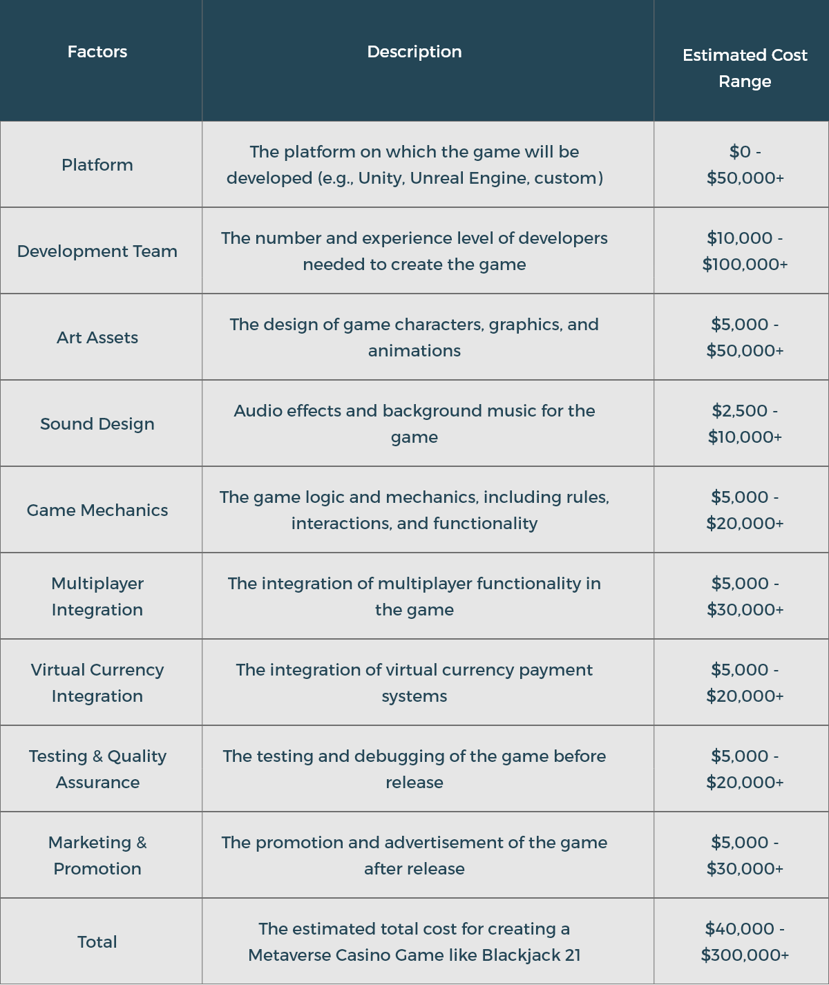 Cost to Create a Metaverse Casino Game