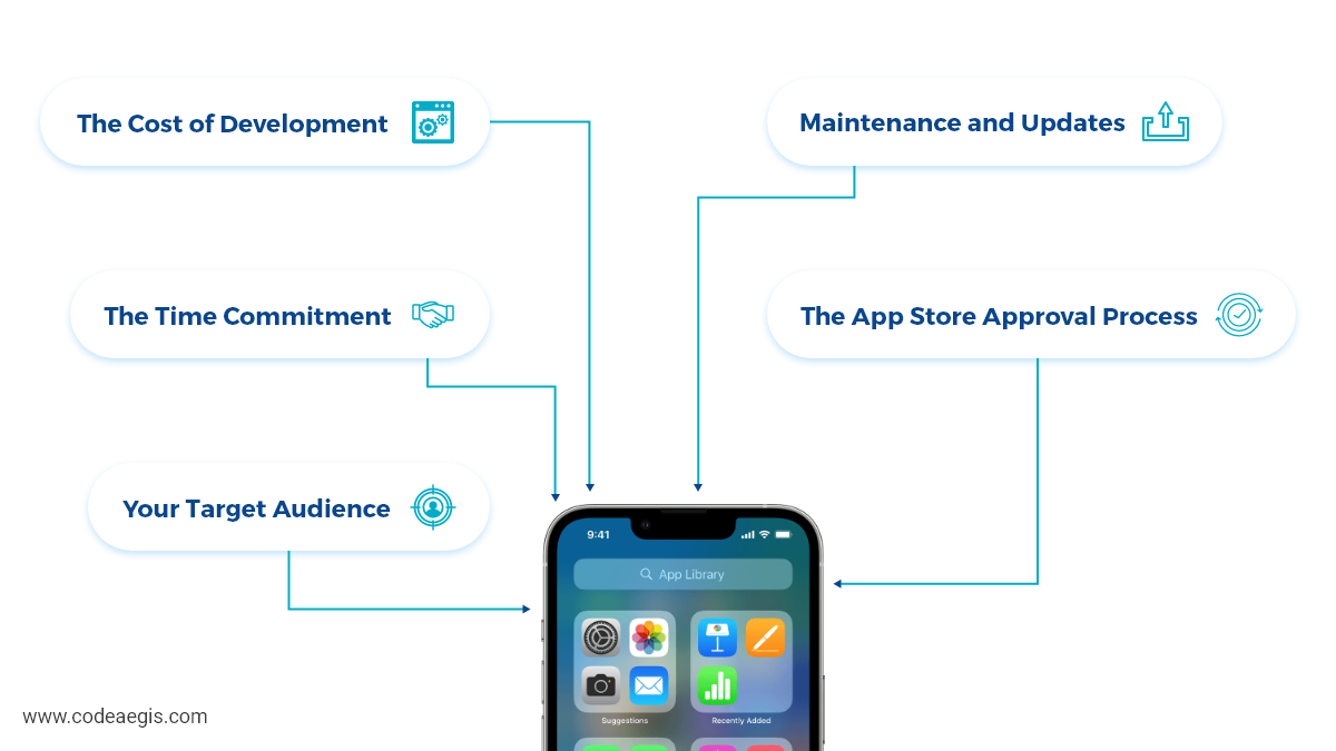 Factors to Consider Before Building an iOS Application