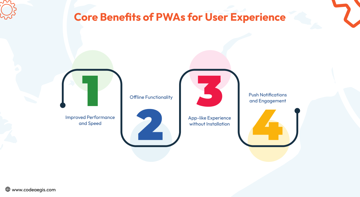 Advantages of PWAs