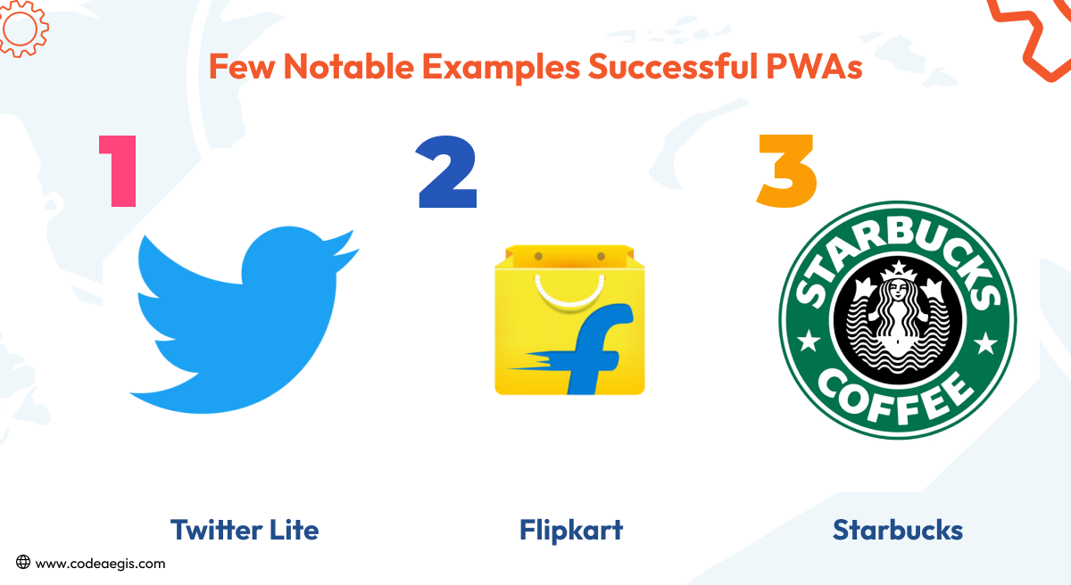 Some Successful PWAs in the Market