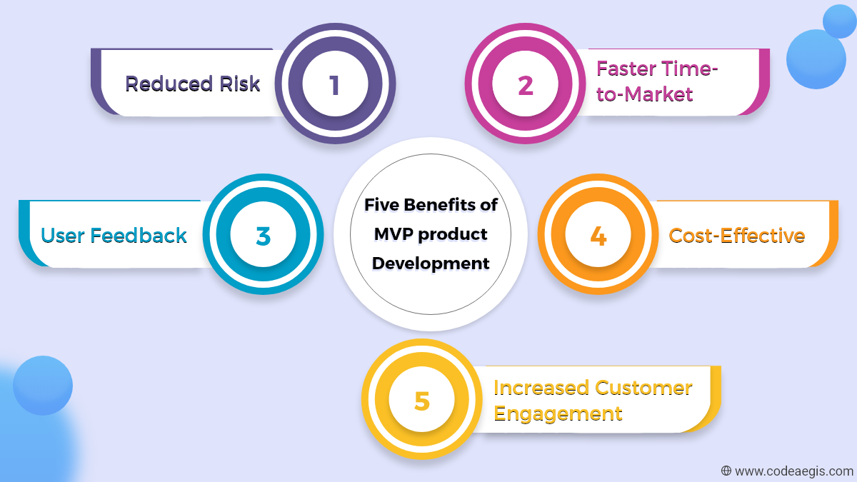 benefits of MVP product development