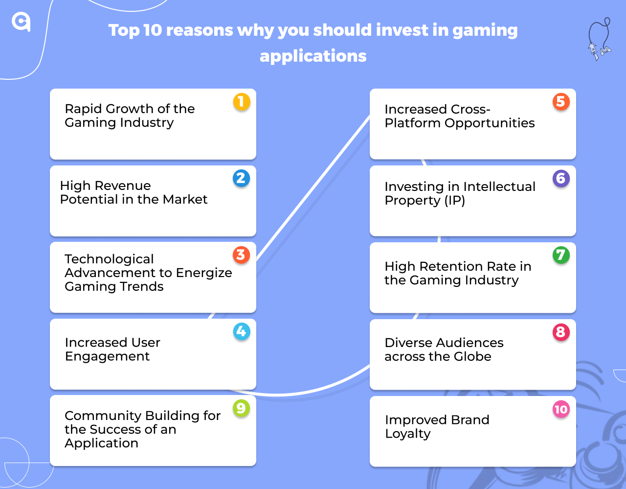 Reasons to invest in gaming app