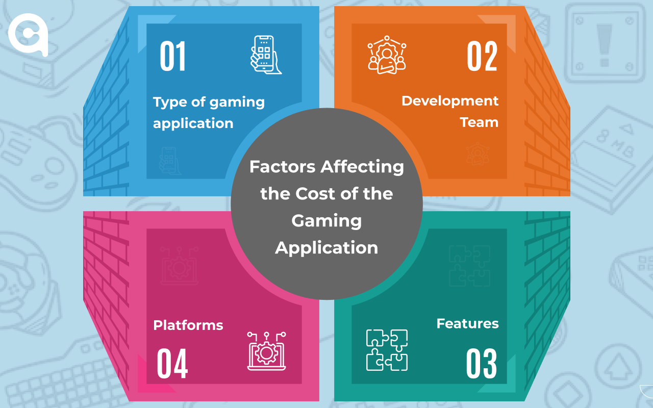 Factors affecting the cost of the gaming app