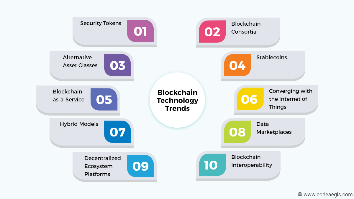 Blockchain Technology Trends