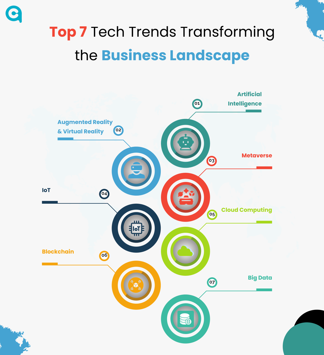 Top 7 Tech Trends