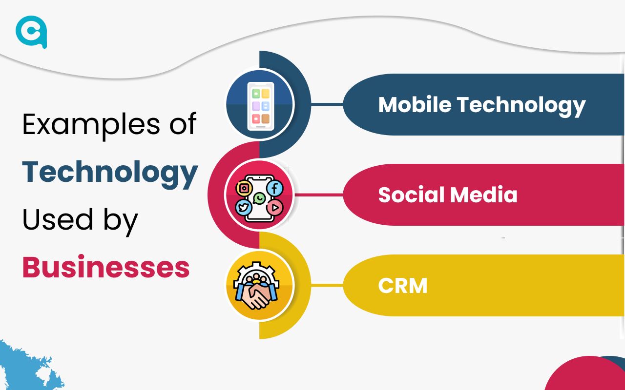 Technology Used by Businesses